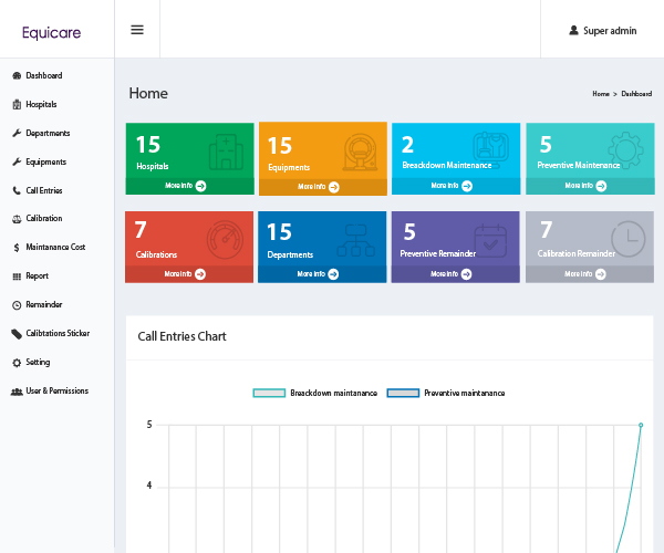 Equicare Dashboard